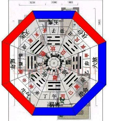 五鬼位|八宅五鬼位化解方法，缓和室内风水并有效